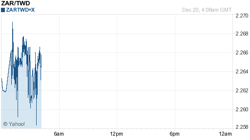 南非幣,zar匯率線圖