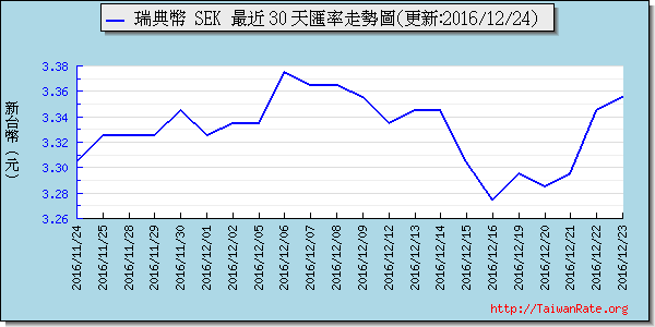 瑞典幣,sek匯率線圖