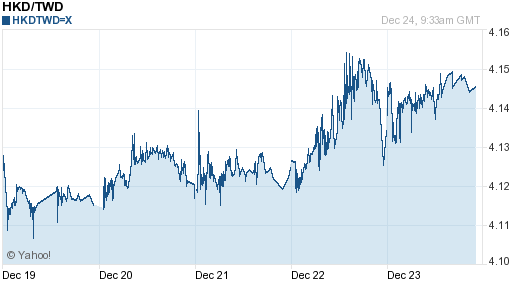 香港幣,hkd匯率線圖