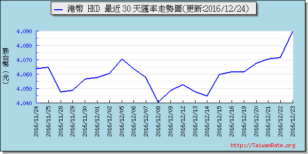 香港幣,hkd匯率線圖