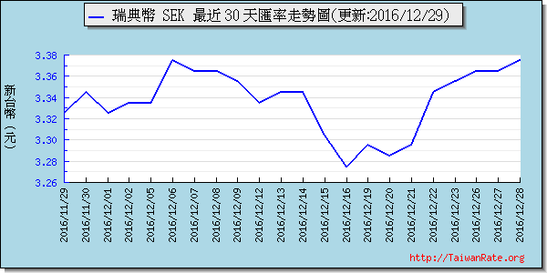 瑞典幣,sek匯率線圖