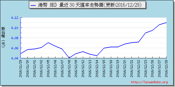 香港幣,hkd匯率線圖