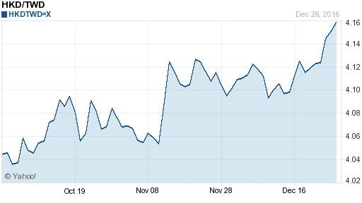 香港幣,hkd匯率線圖