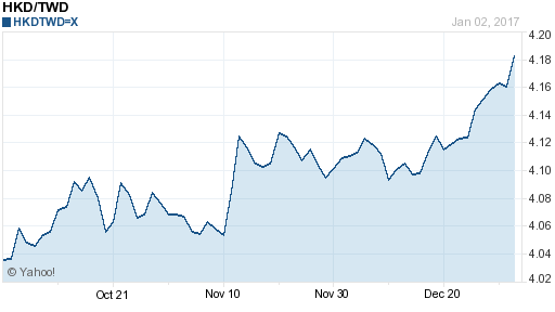 香港幣,hkd匯率線圖