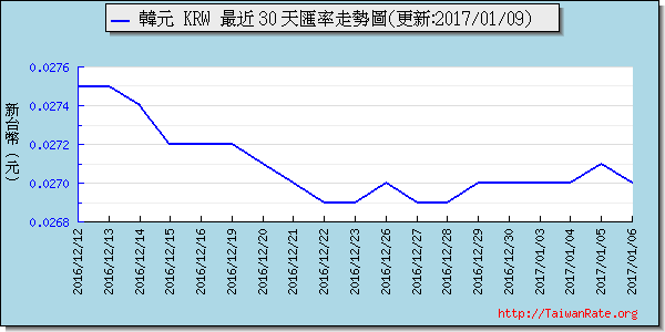 韓元,krw匯率線圖