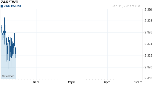 南非幣,zar匯率線圖