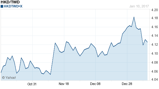 香港幣,hkd匯率線圖