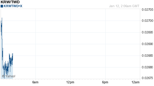 韓元,krw匯率線圖