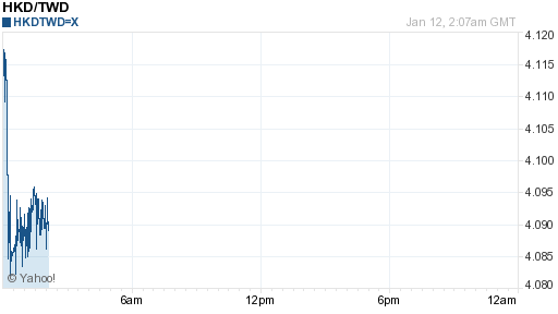 香港幣,hkd匯率線圖