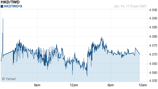 香港幣,hkd匯率線圖