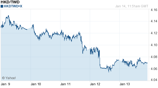 香港幣,hkd匯率線圖