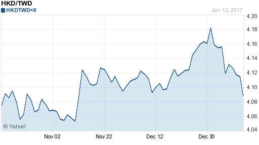 香港幣,hkd匯率線圖