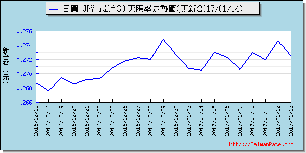 日幣日圓,jpy匯率線圖