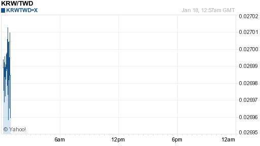 韓元,krw匯率線圖