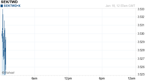 瑞典幣,sek匯率線圖