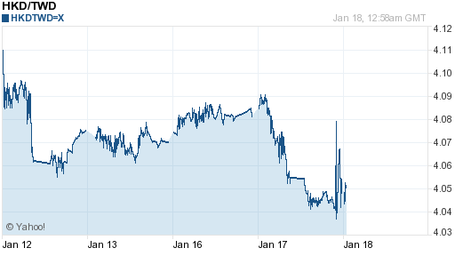 香港幣,hkd匯率線圖