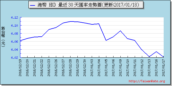 香港幣,hkd匯率線圖