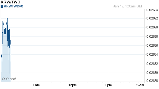 韓元,krw匯率線圖