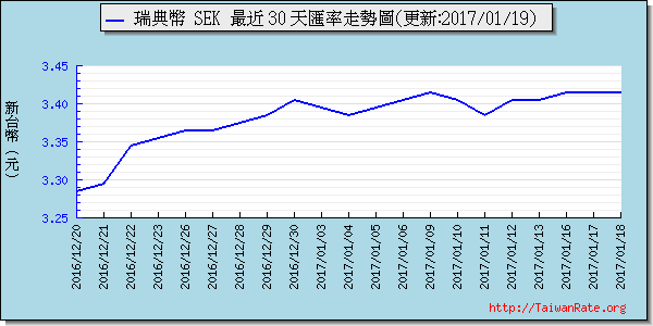 瑞典幣,sek匯率線圖