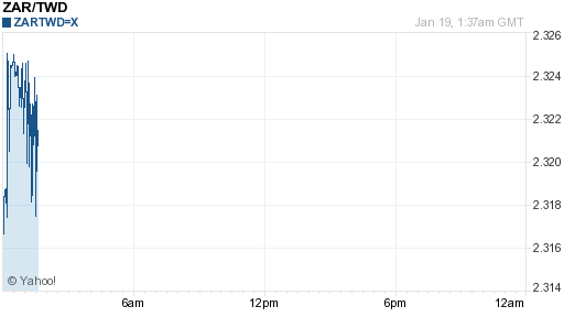 南非幣,zar匯率線圖