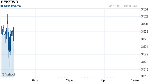 瑞典幣,sek匯率線圖