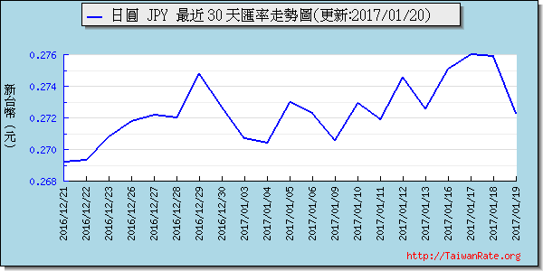 日幣日圓,jpy匯率線圖