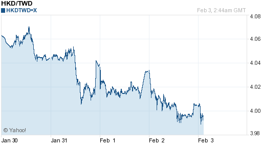 香港幣,hkd匯率線圖