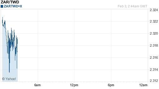 南非幣,zar匯率線圖