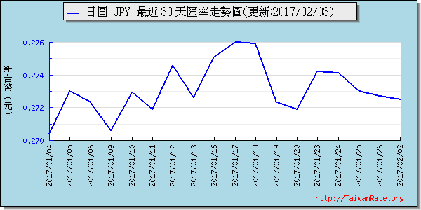 日幣日圓,jpy匯率線圖