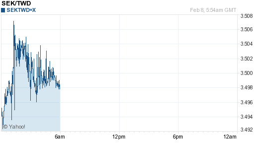 瑞典幣,sek匯率線圖