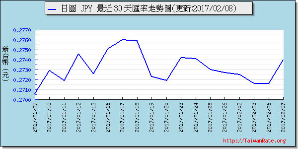 日幣日圓,jpy匯率線圖