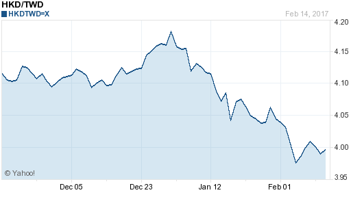 香港幣,hkd匯率線圖