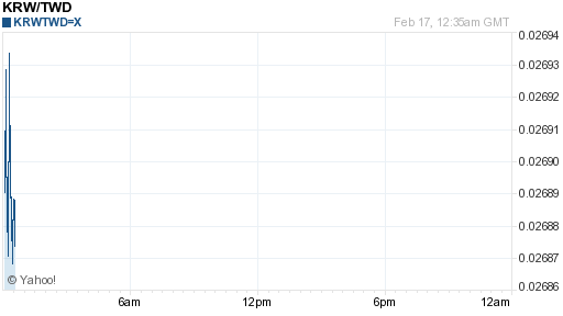 韓元,krw匯率線圖