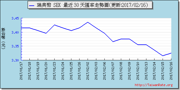 瑞典幣,sek匯率線圖