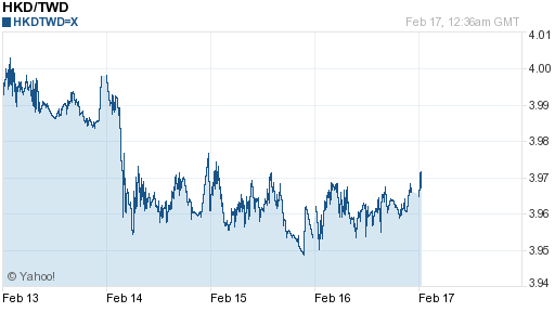 香港幣,hkd匯率線圖