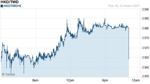 香港幣,hkd匯率線圖