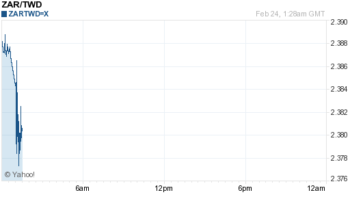 南非幣,zar匯率線圖