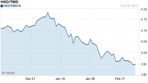 香港幣,hkd匯率線圖