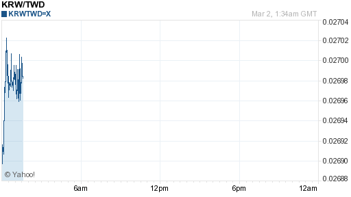 韓元,krw匯率線圖