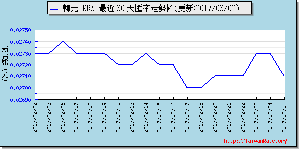 韓元,krw匯率線圖