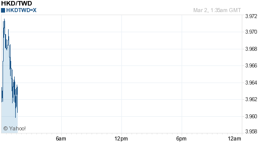 香港幣,hkd匯率線圖