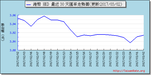 香港幣,hkd匯率線圖