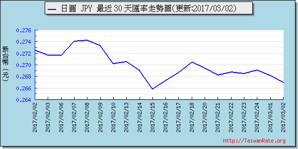 日幣日圓,jpy匯率線圖