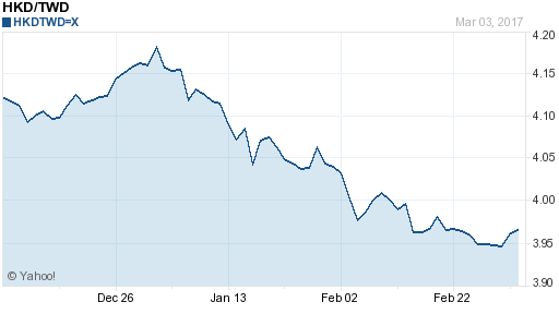 香港幣,hkd匯率線圖