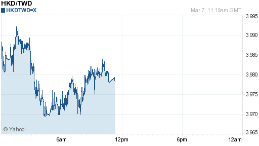 香港幣,hkd匯率線圖