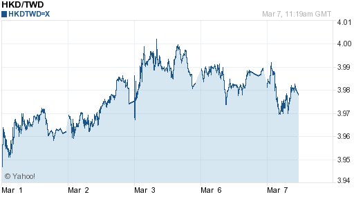 香港幣,hkd匯率線圖