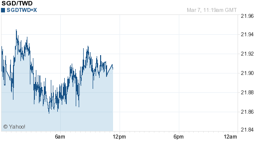 新加坡幣,sgd匯率線圖