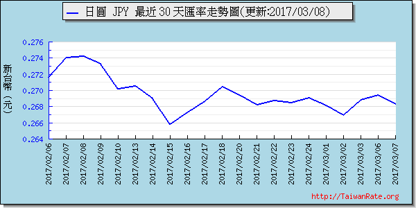 日幣日圓,jpy匯率線圖