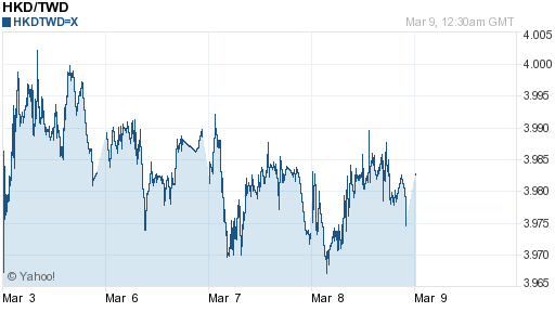 香港幣,hkd匯率線圖