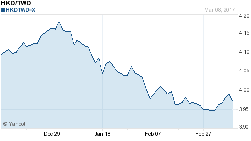 香港幣,hkd匯率線圖